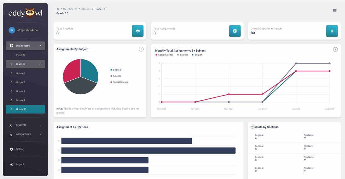 EddyOwl institutional dashboard showing AI grading automation for schools and colleges