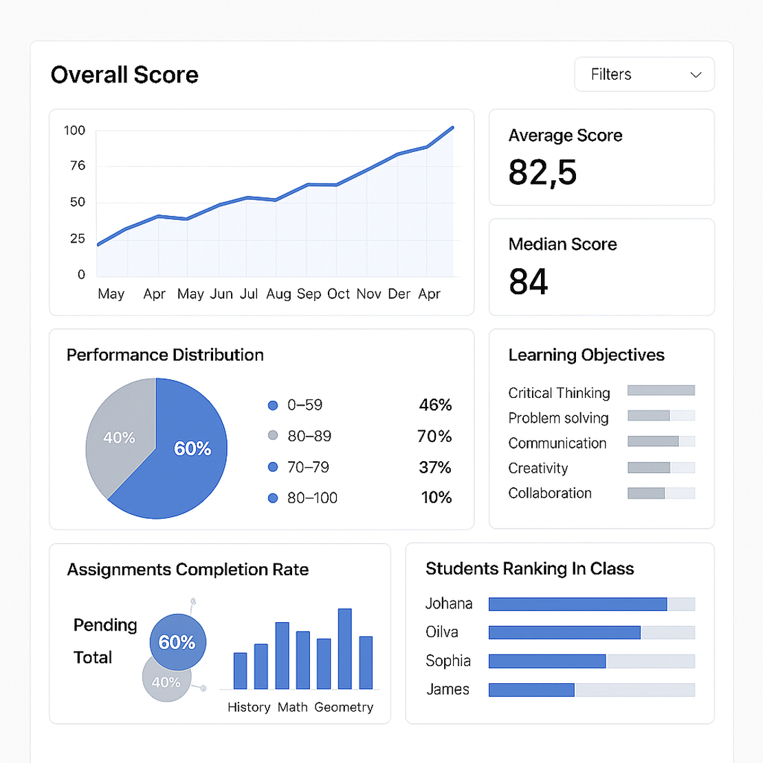 Analytics Dashboard - feature screenshot